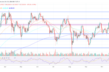 Bitcoin price