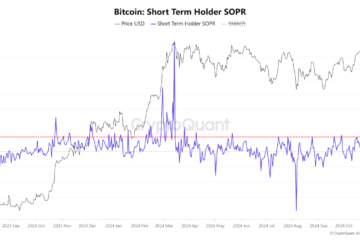 Bitcoin STH SOPR