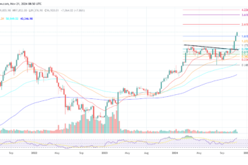Bitcoin price