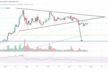 Dogecoin price