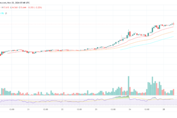 Luckycoin price