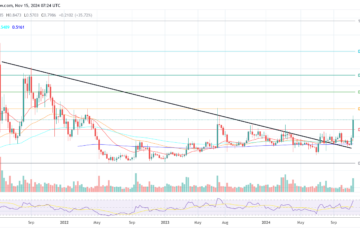 XRP price