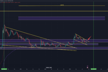 Dogecoin price