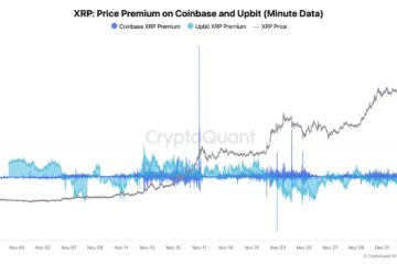 XRP price premium on Coinbase and Upbit