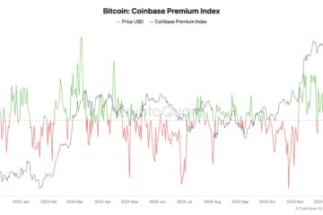Coinbase premium