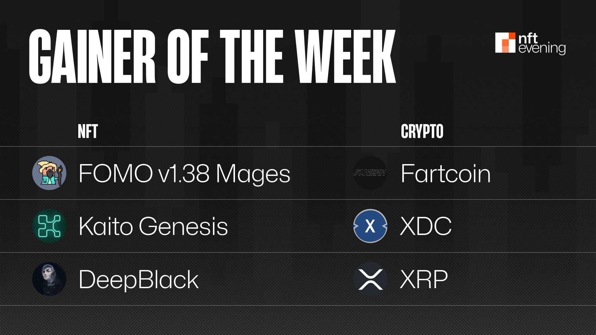 NFT/Tokens Gainers of the Week (13 Jan - 19 Jan)