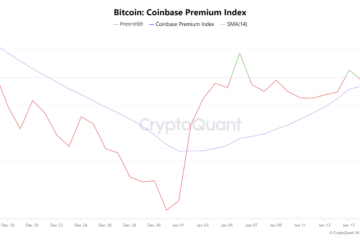 Bitcoin Coinbase Premium