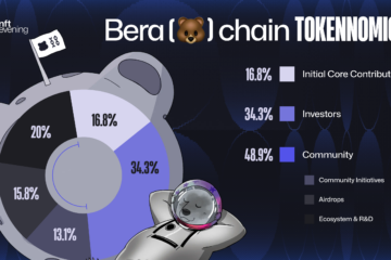 Berachain price prediction
