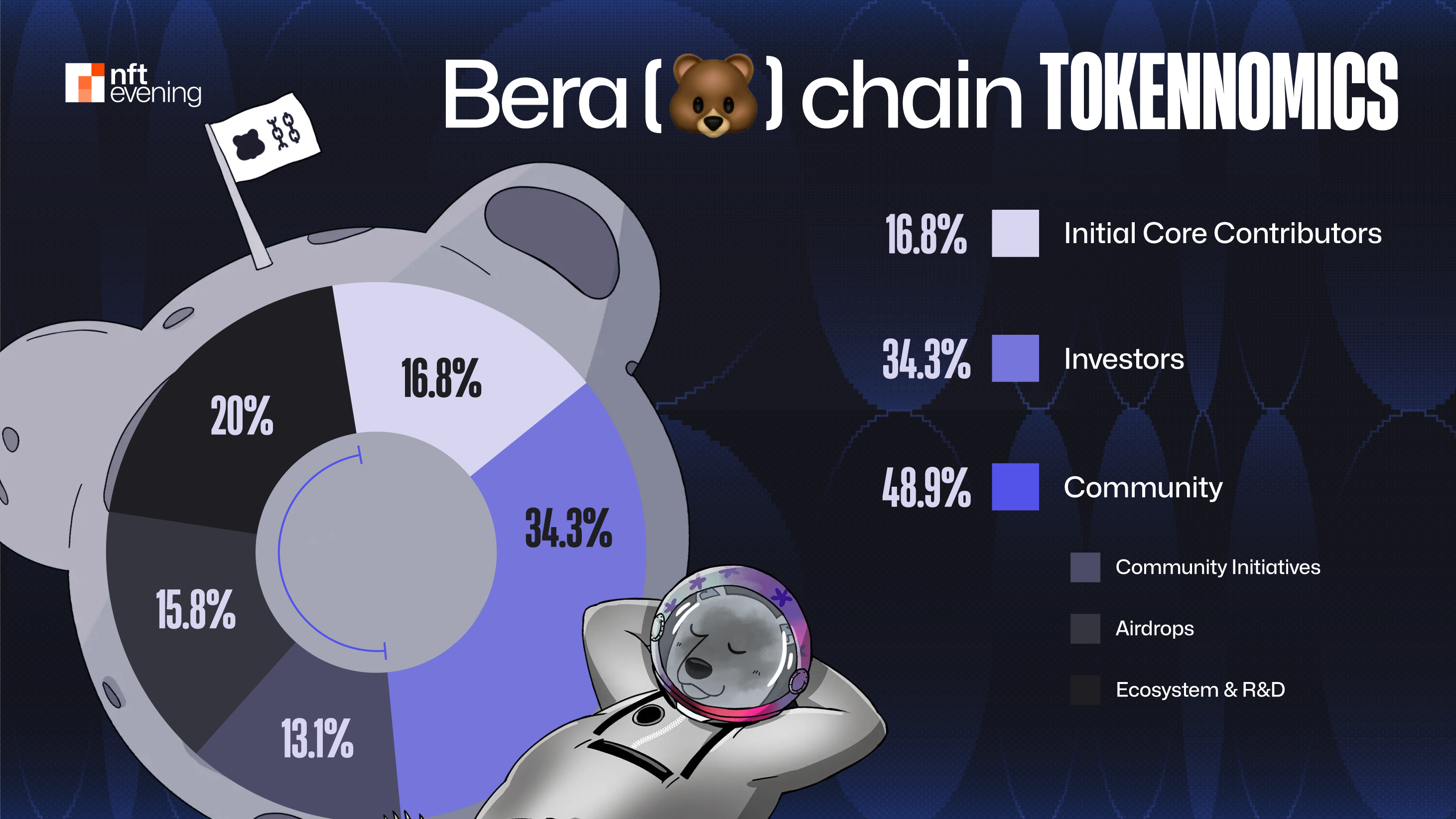 Berachain price prediction
