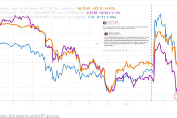 Bitcoin and Ethereum Exchange Flows