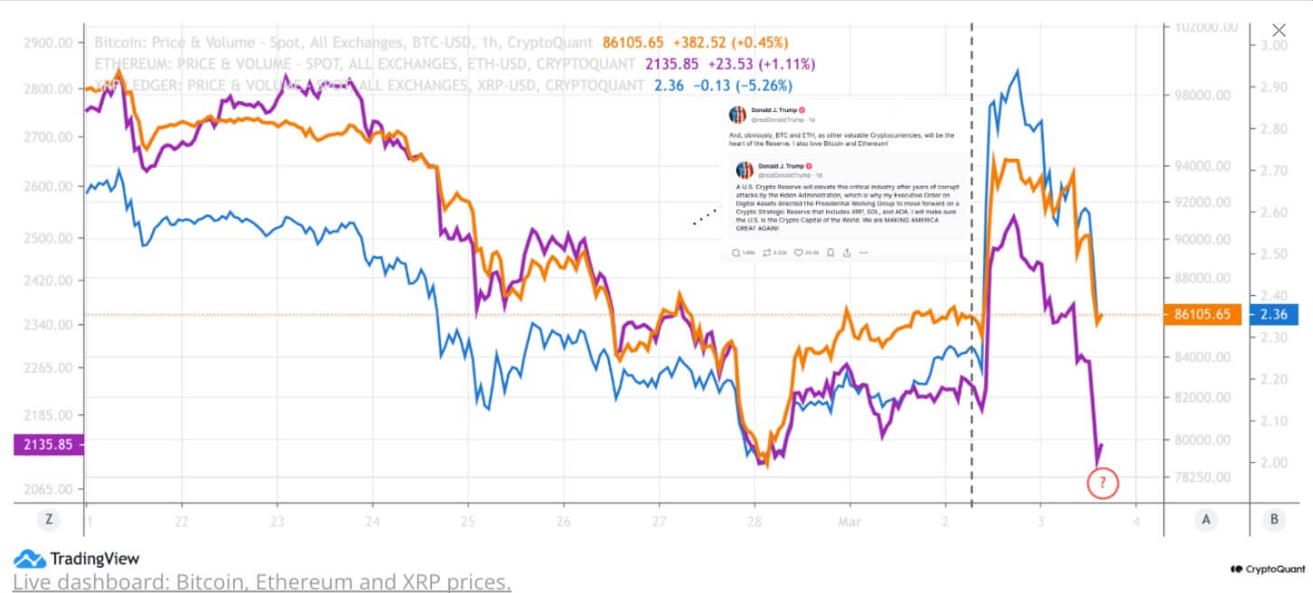 Bitcoin and Ethereum Exchange Flows