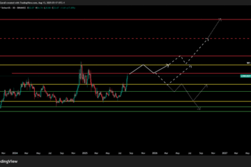 LINK Price Prediction